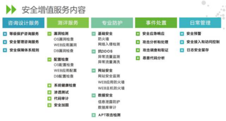 绿盟科技首秀通信展，以“新时代的安全运营之道”引领行业变革