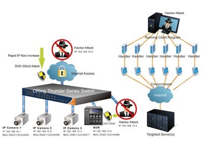 ORing硬件黑客防护技术 筑牢信息安全防线，杜绝漏洞与后门风险