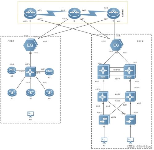 2024年河北省职业院校技能大赛网络系统管理赛项网络构建竞赛样题 网络技术服务应用与部署