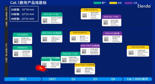 物联网技术与血压监测设备的深度融合 创新实践与技术路径